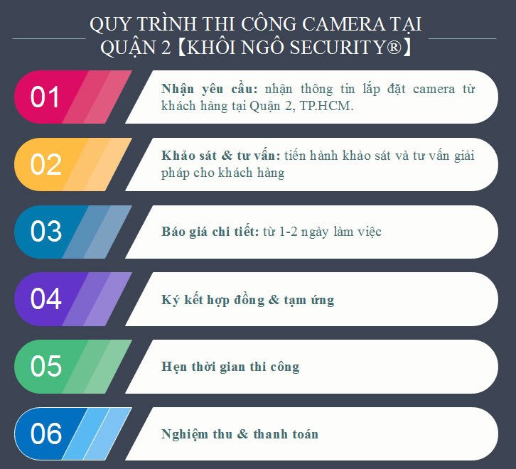 Quy-trinh-lap-camera-tai-Q2