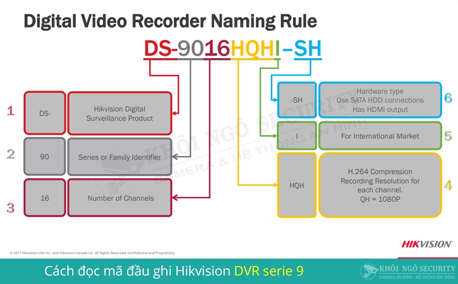 Cách đọc mã Hikvision DVR serie 9