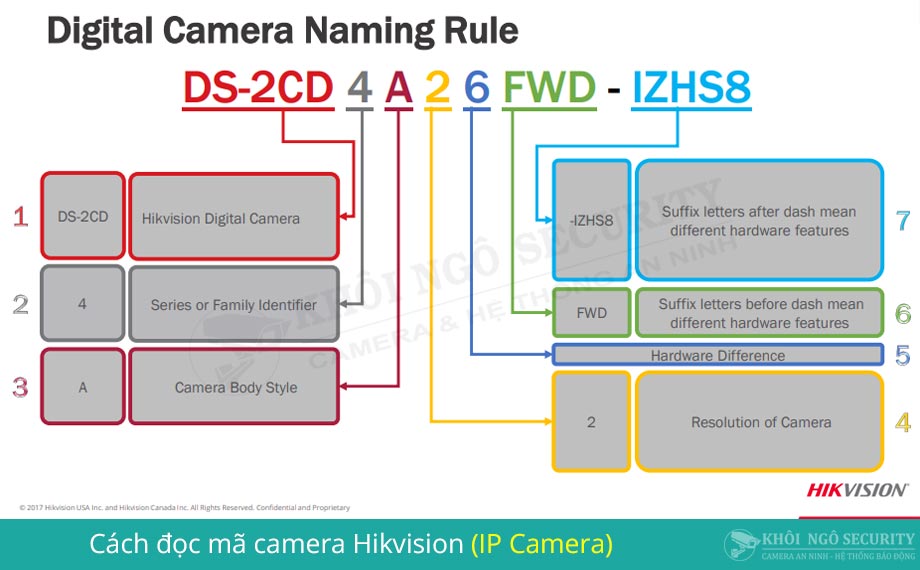 Cách đọc mã camera Hikvision (IP Camera)