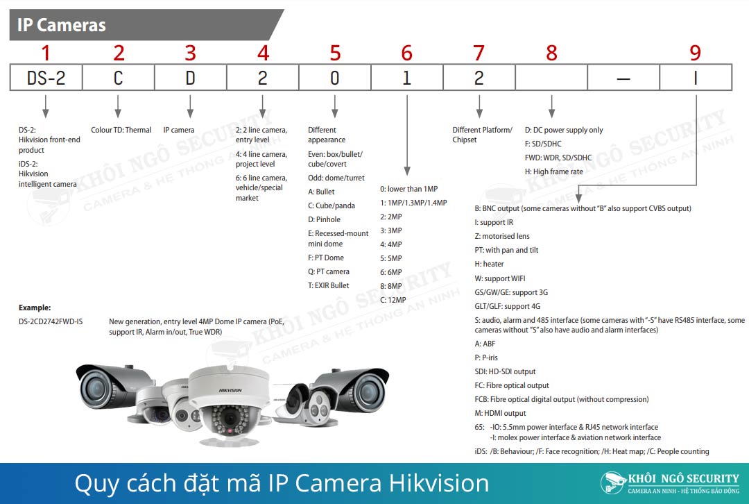 Quy cách đặt mã IP Camera Hikvision