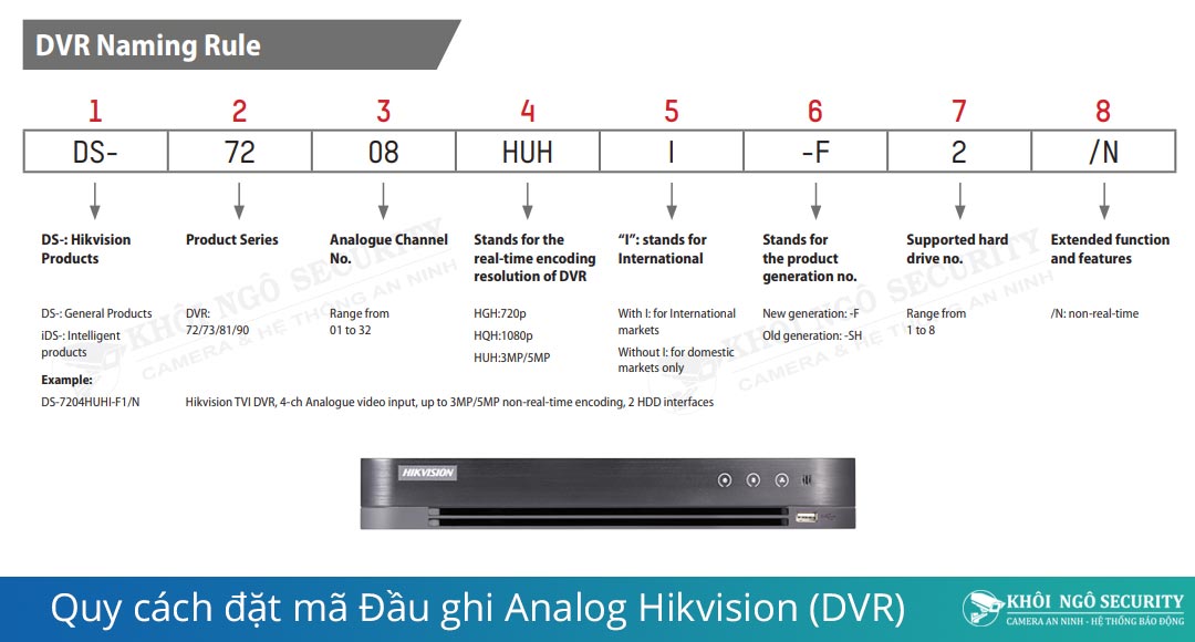 Quy cách đặt mã đầu ghi DVR Hikvision Analog