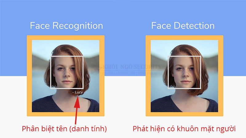 Phân biệt face recognition và face detection