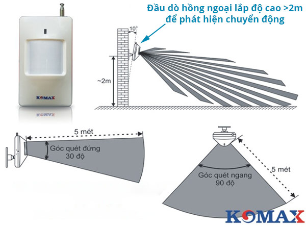 Cách lắp đặt đầu dò hồng ngoại Komax KM-6000